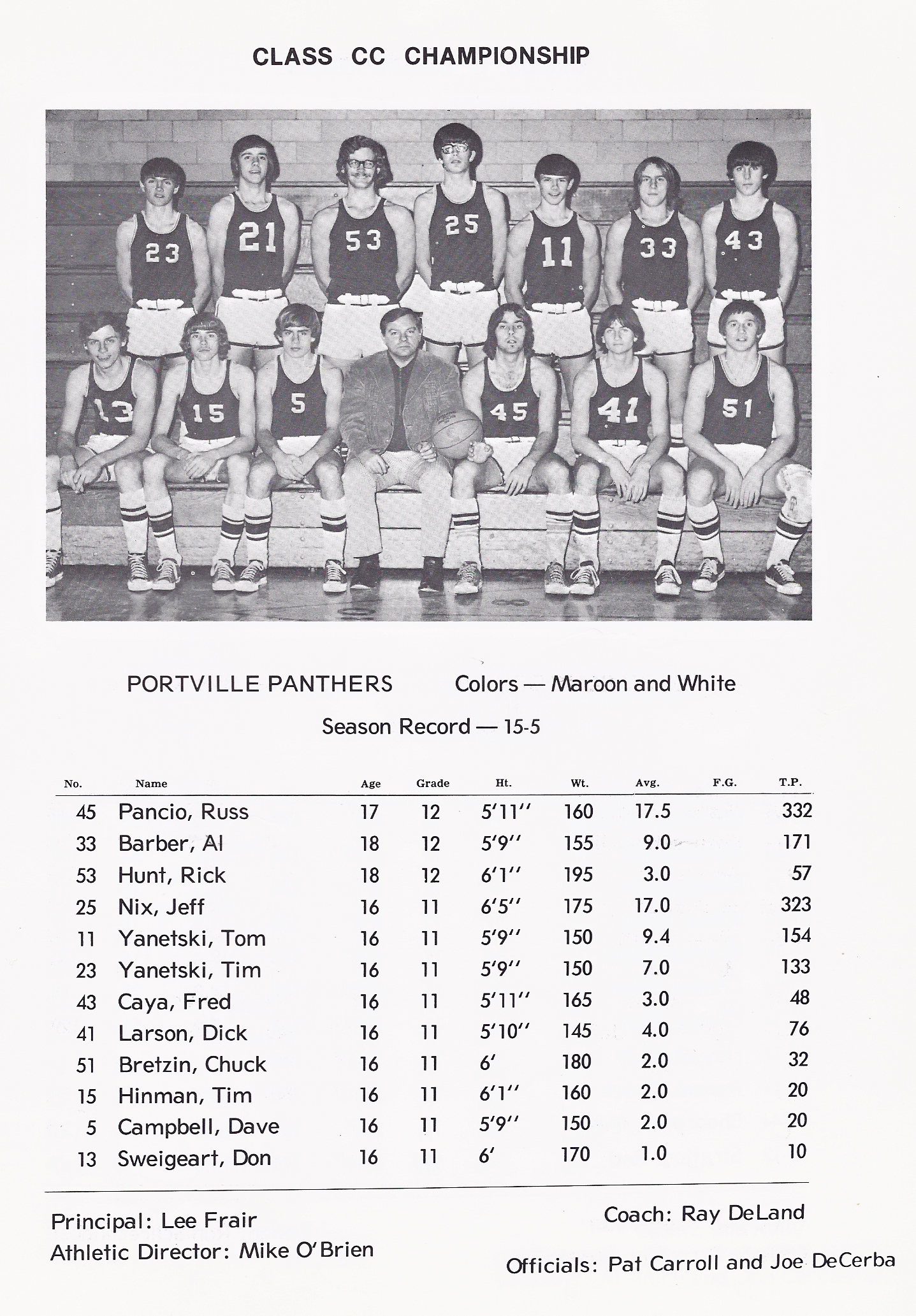 1975Hoops/1975portvilleboyst.jpg