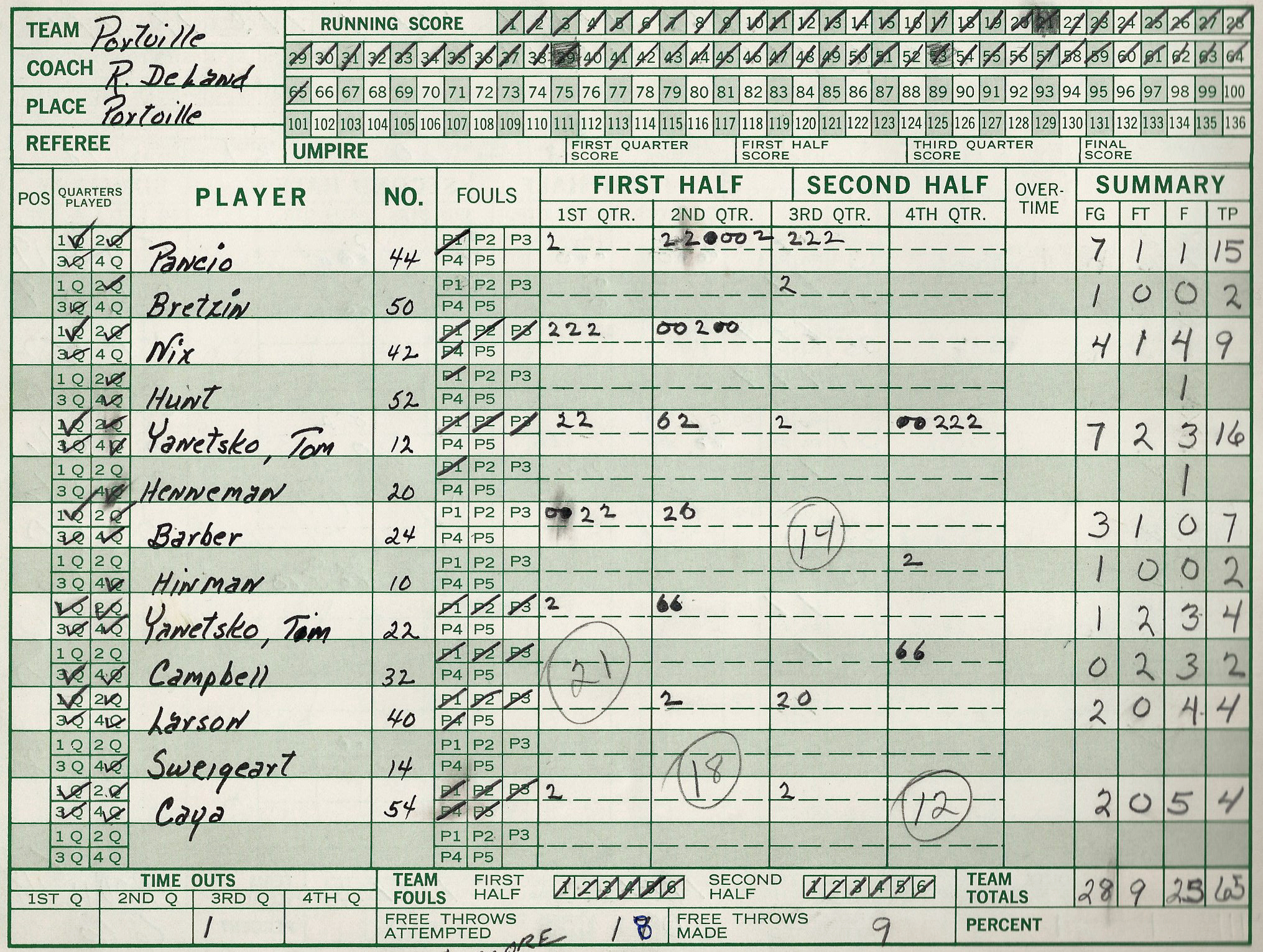 1975pcsHoops/003catt.jpg