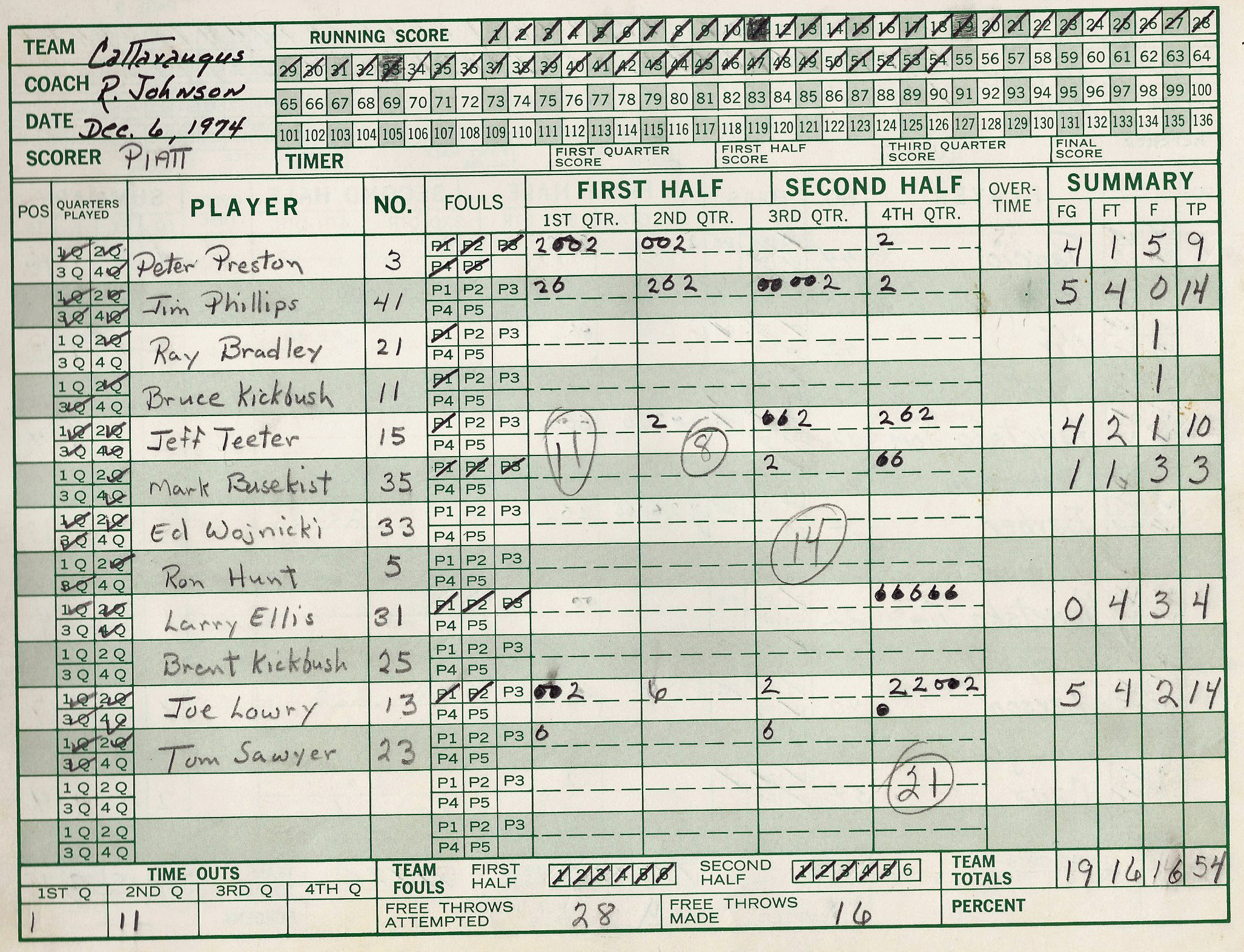 1975pcsHoops/004catt.jpg