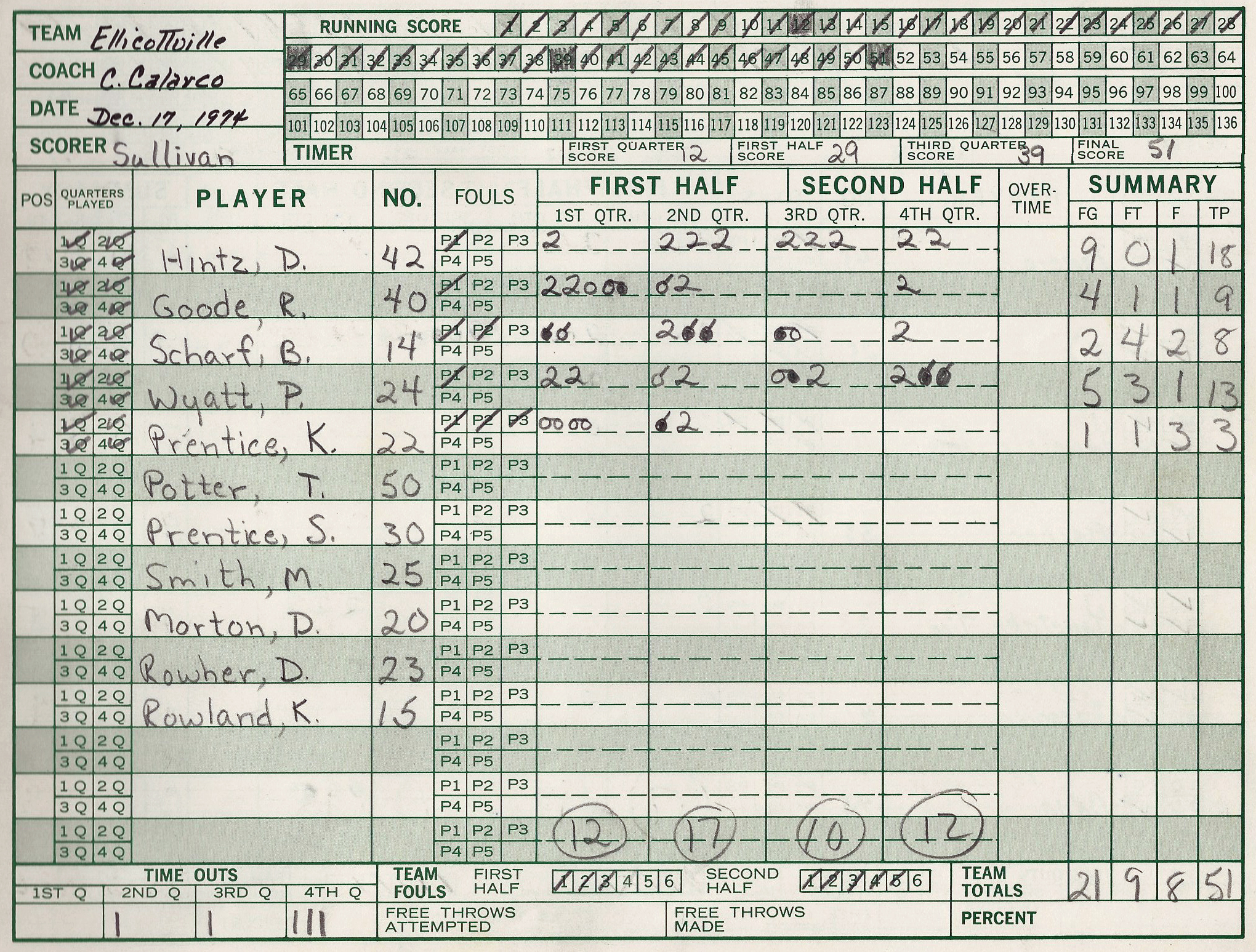 1975pcsHoops/008ell.jpg