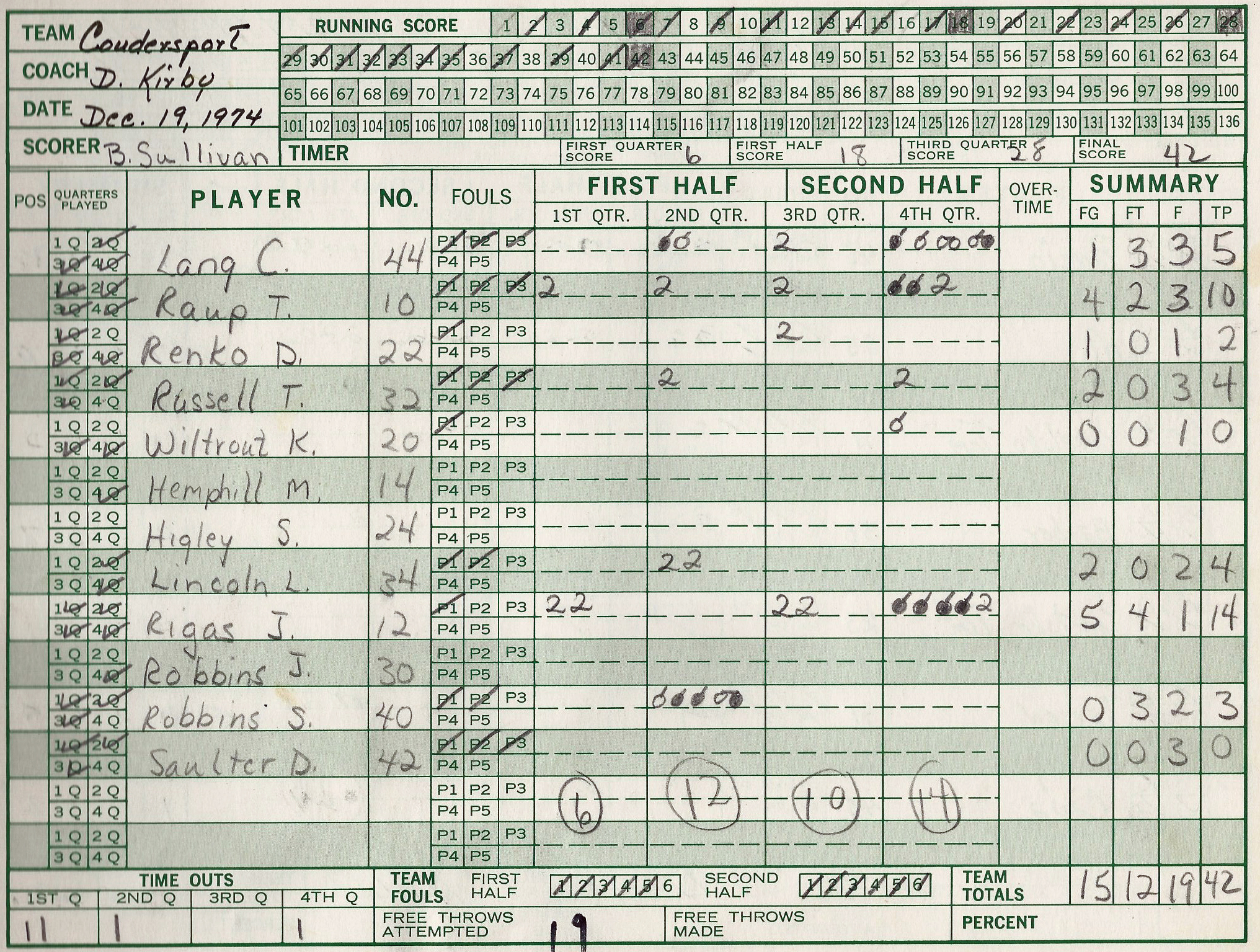 1975pcsHoops/010coud.jpg