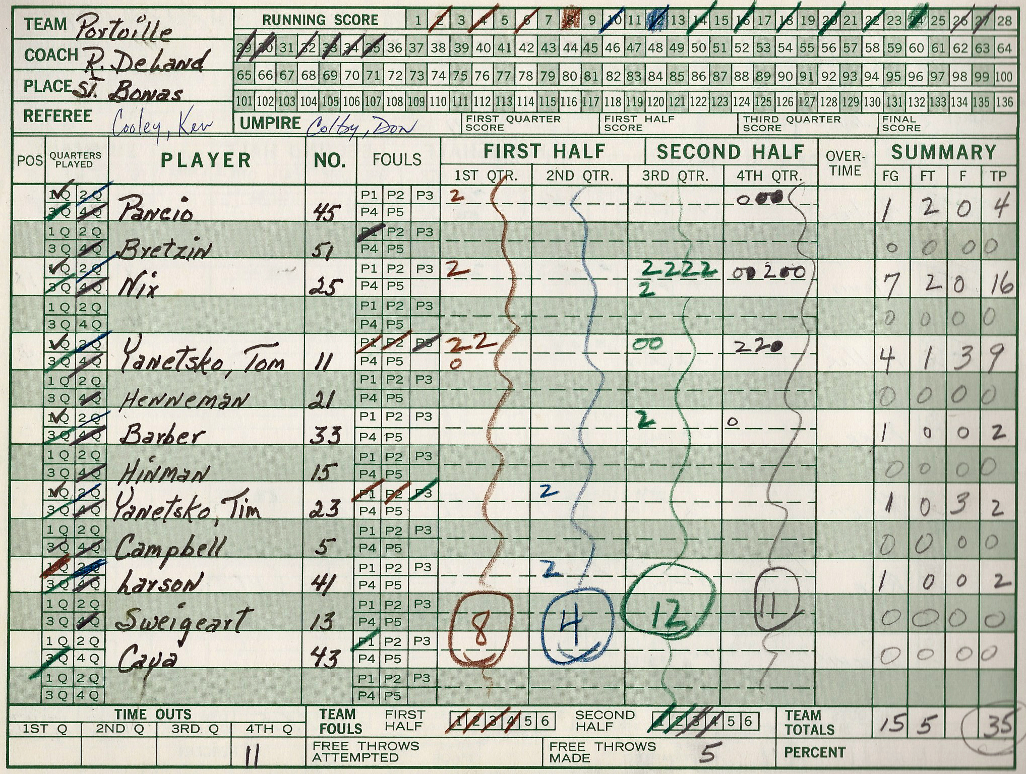 1975pcsHoops/015olean.jpg