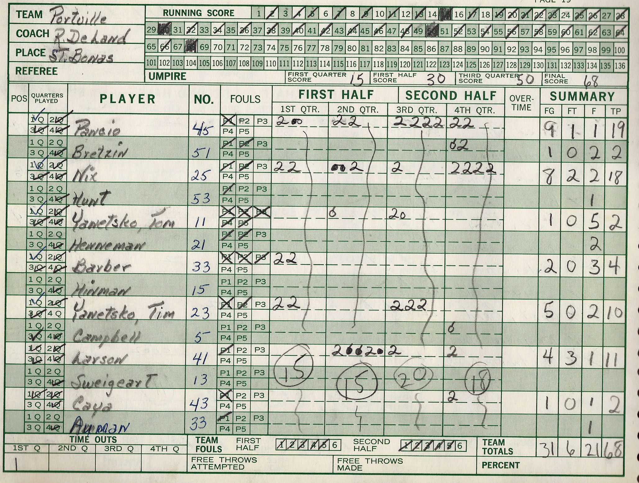 1975pcsHoops/019catt.jpg