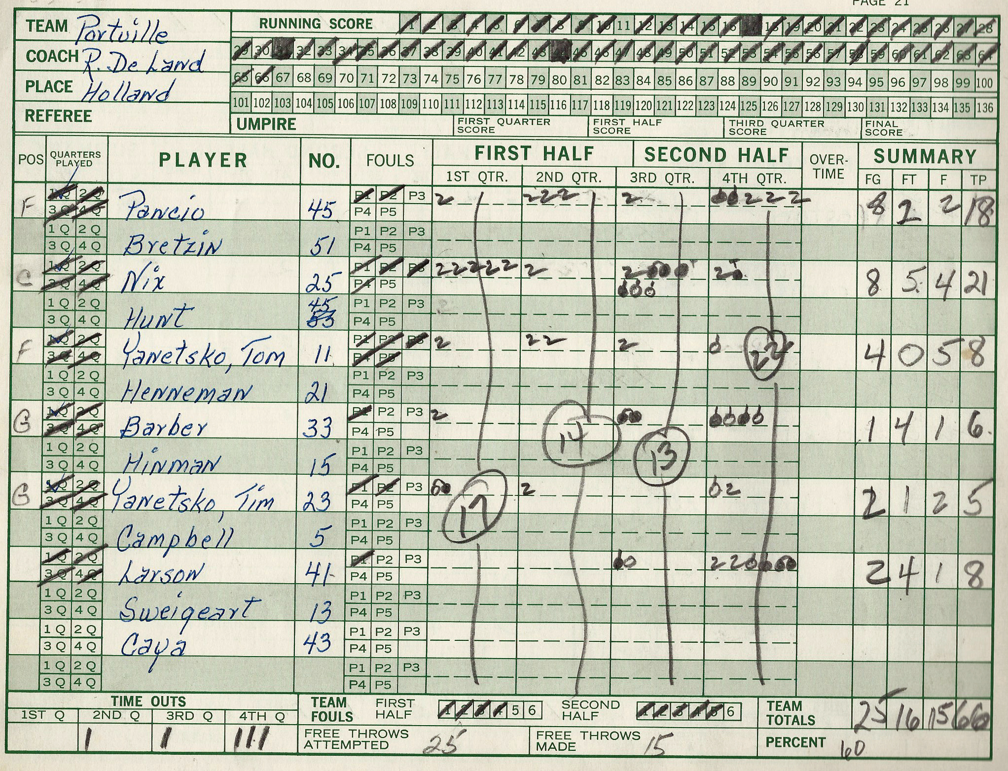 1975pcsHoops/021holland.jpg