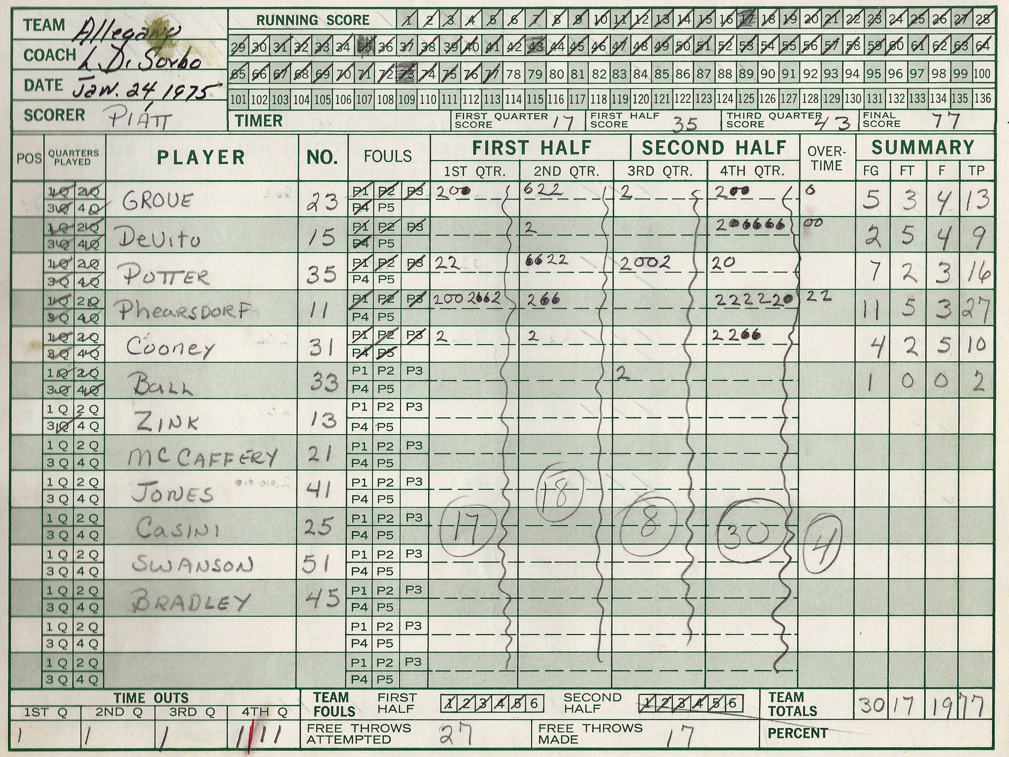 1975pcsHoops/026alle.jpg