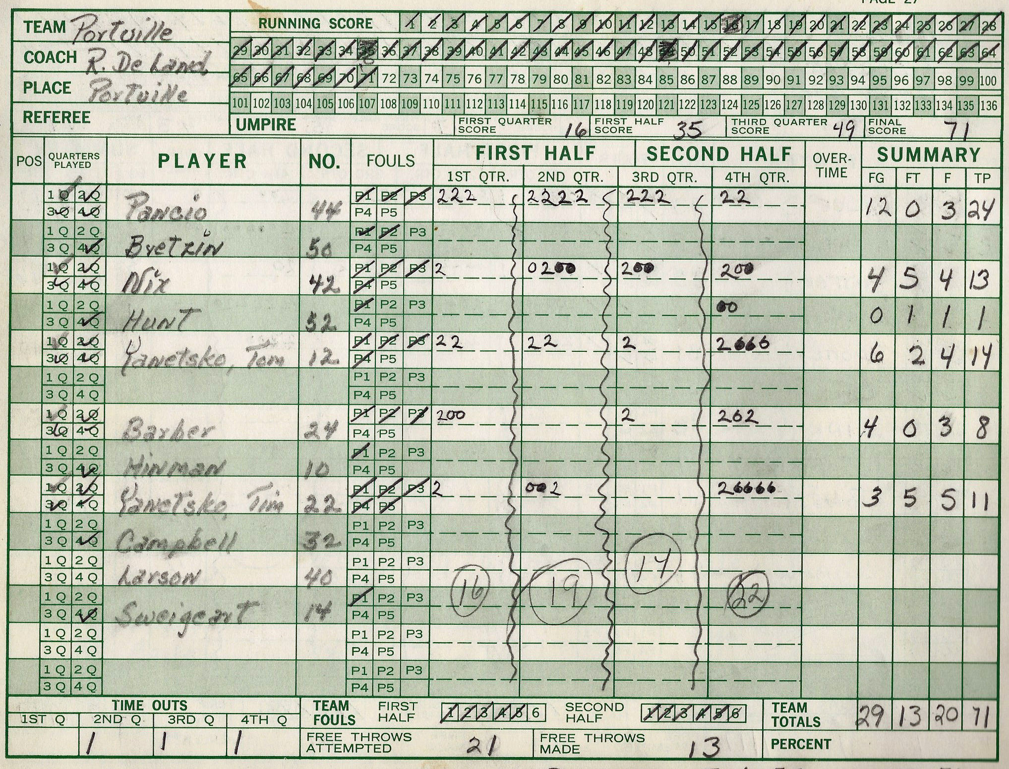 1975pcsHoops/027holland.jpg