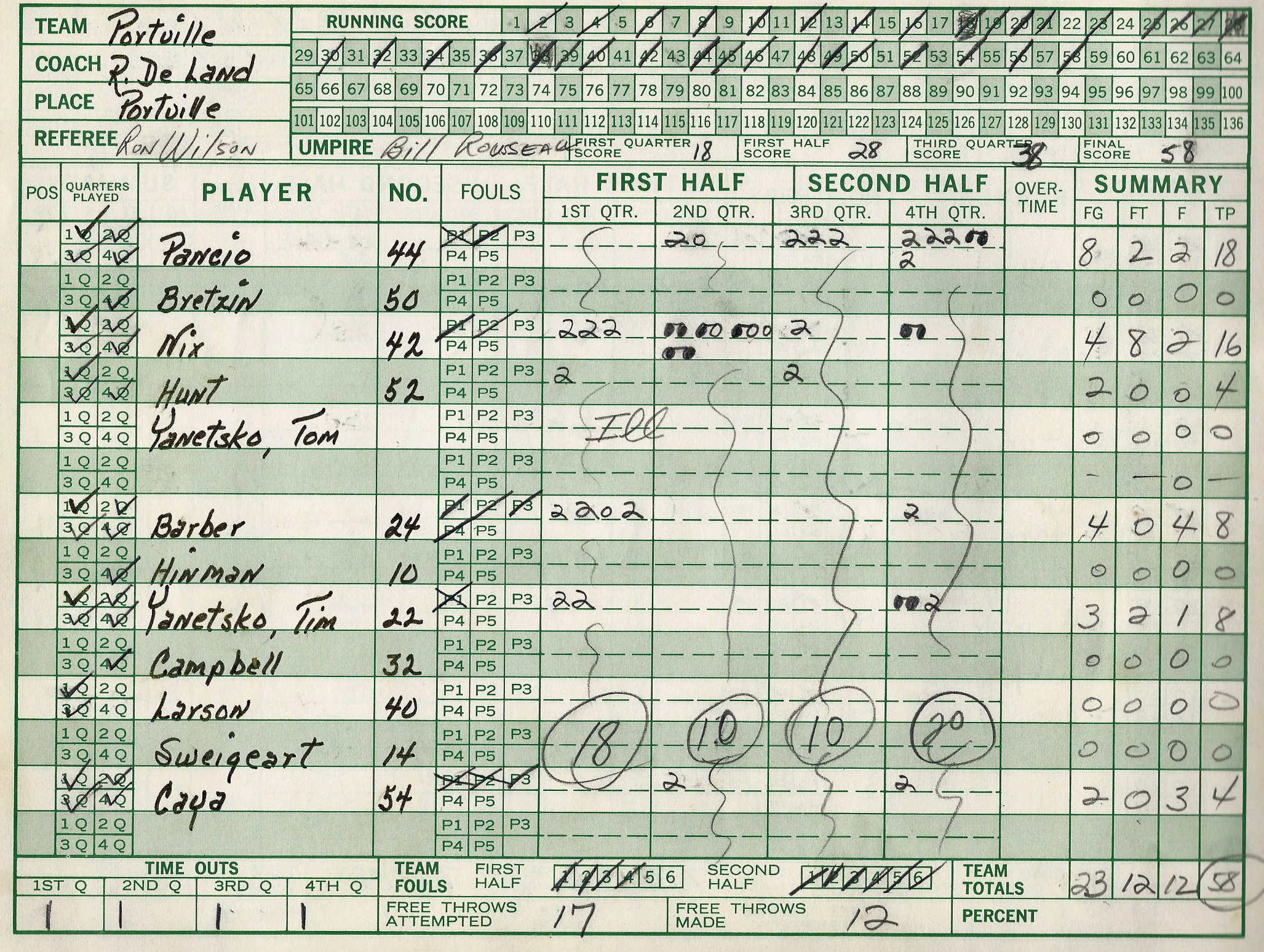 1975pcsHoops/031sala.jpg