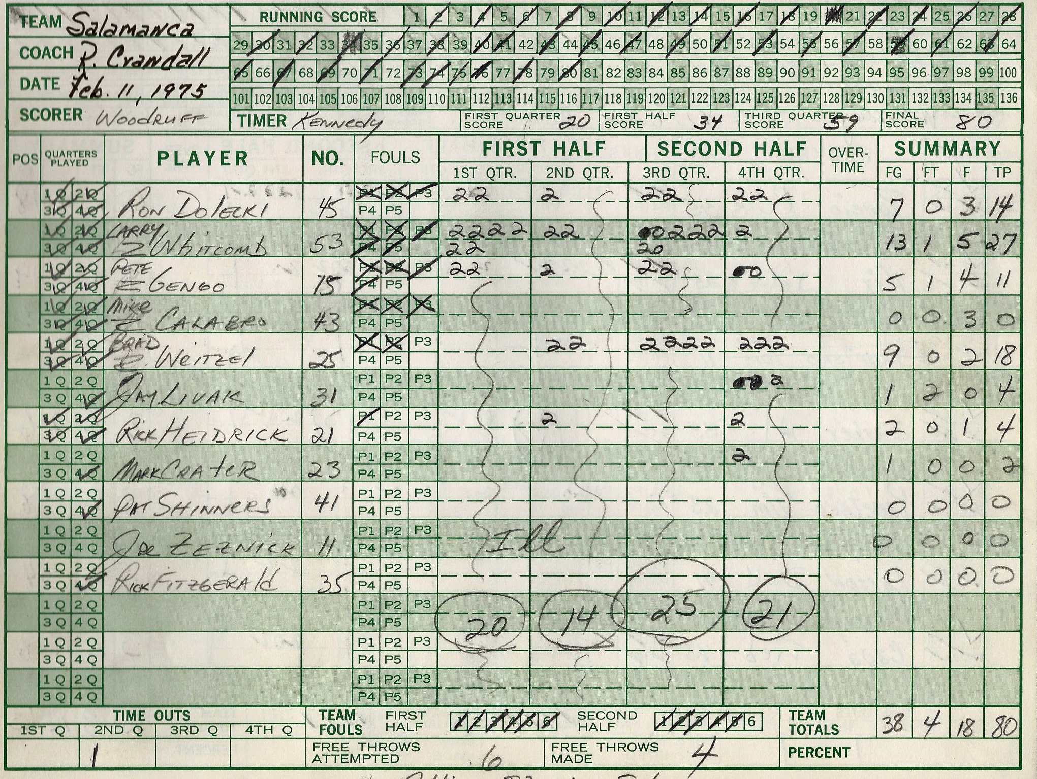 1975pcsHoops/032sala.jpg