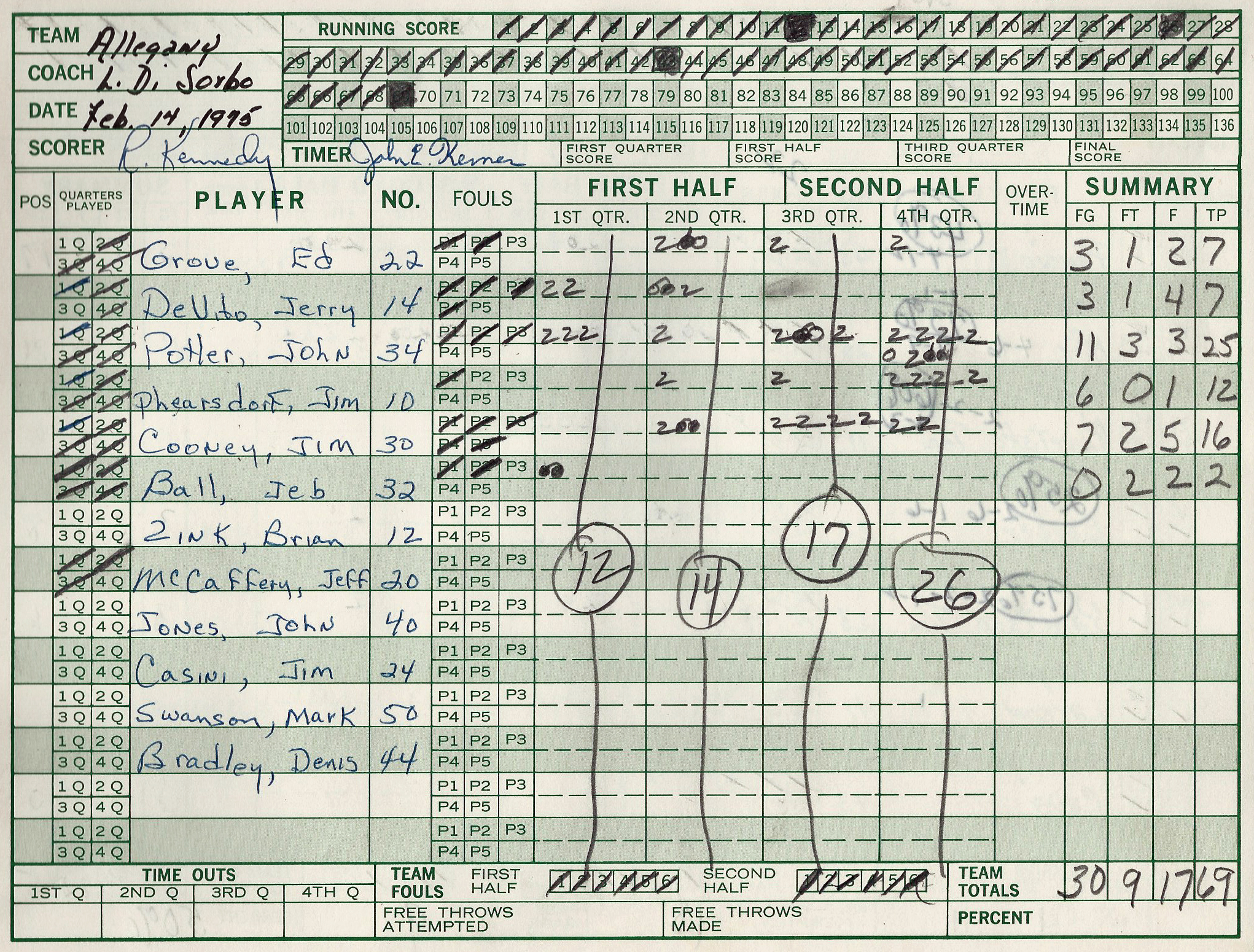 1975pcsHoops/034alle.jpg