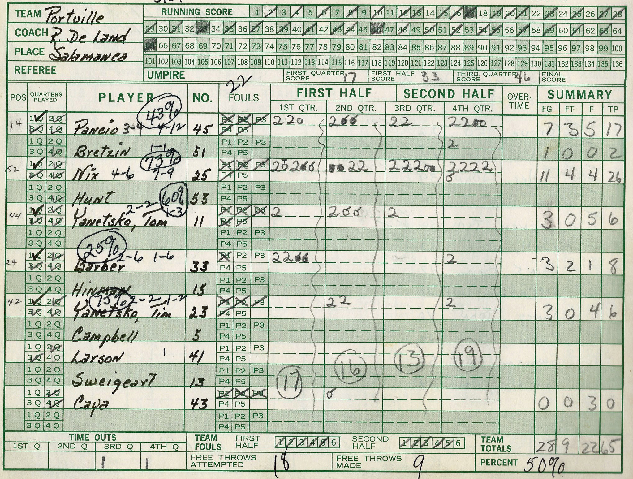 1975pcsHoops/035sala.jpg