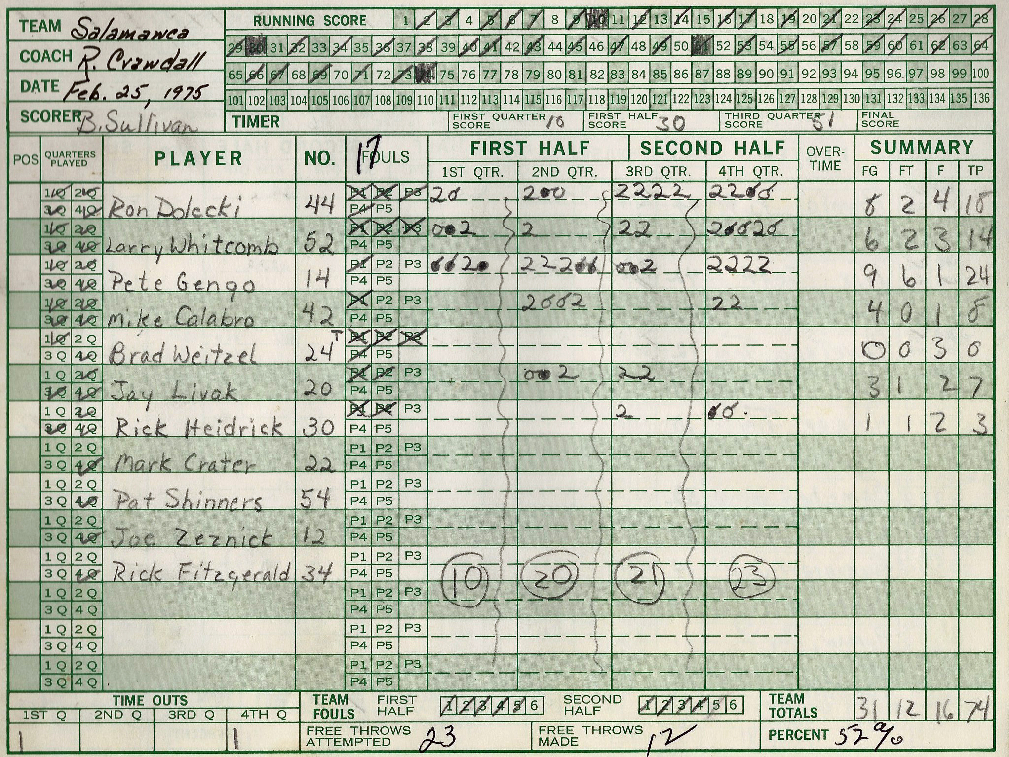 1975pcsHoops/036sala.jpg