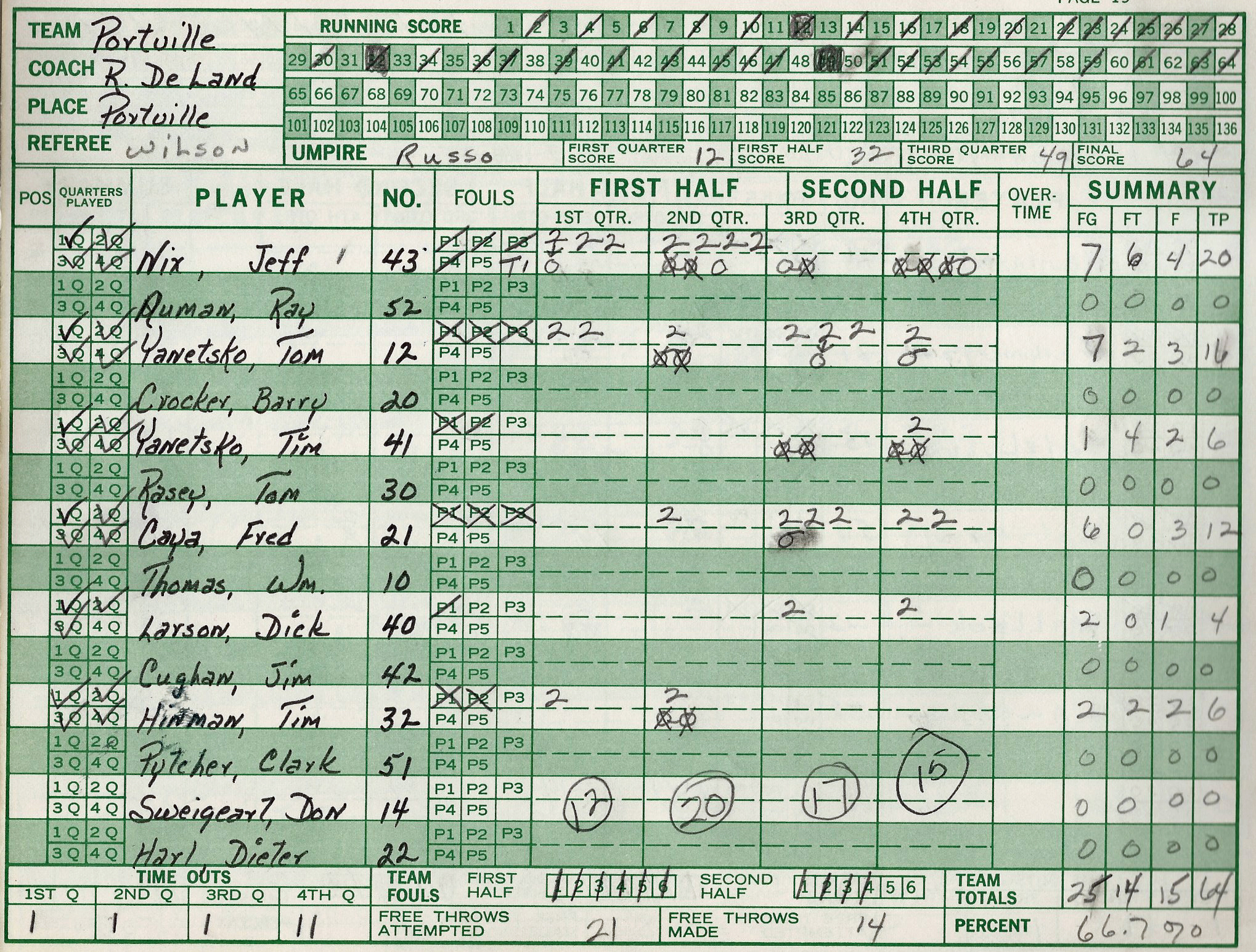 1976hoops/019Portville.jpg