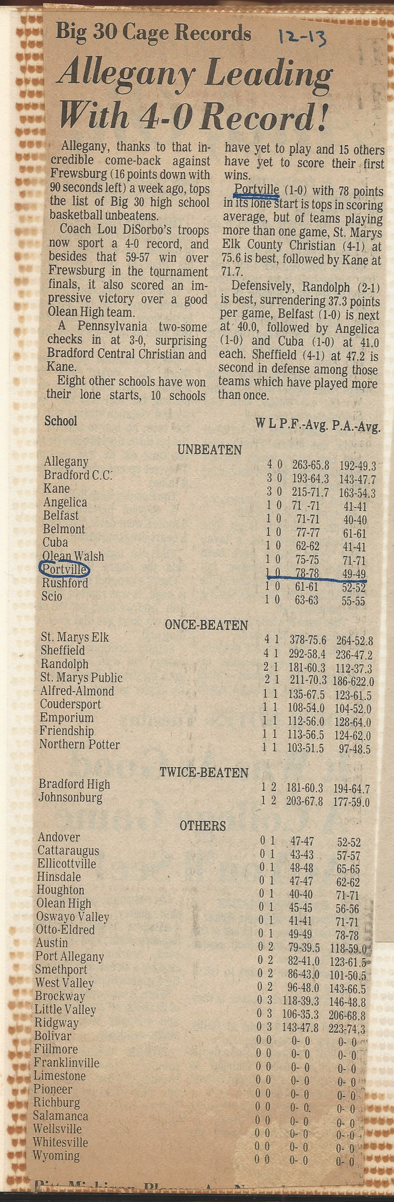 1979Hoops/records.jpg